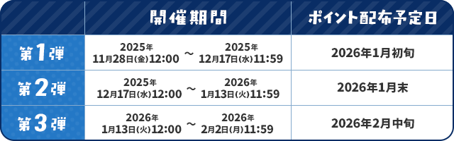 キャンペーンスケジュール